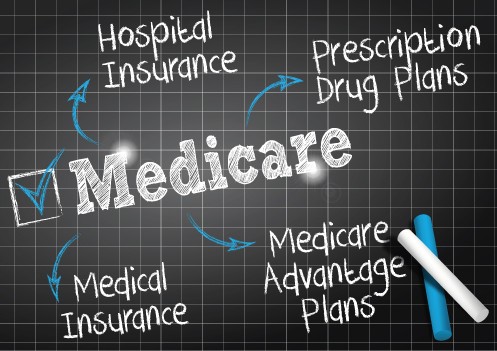 How to Complete an Annual Medicare Check-Up